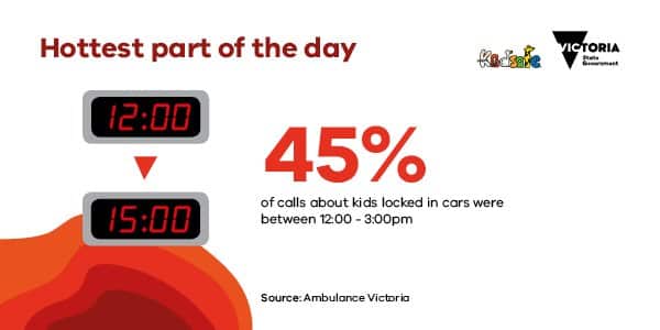 paramedics were called to 1562 callouts of kids locked in cars in '16.