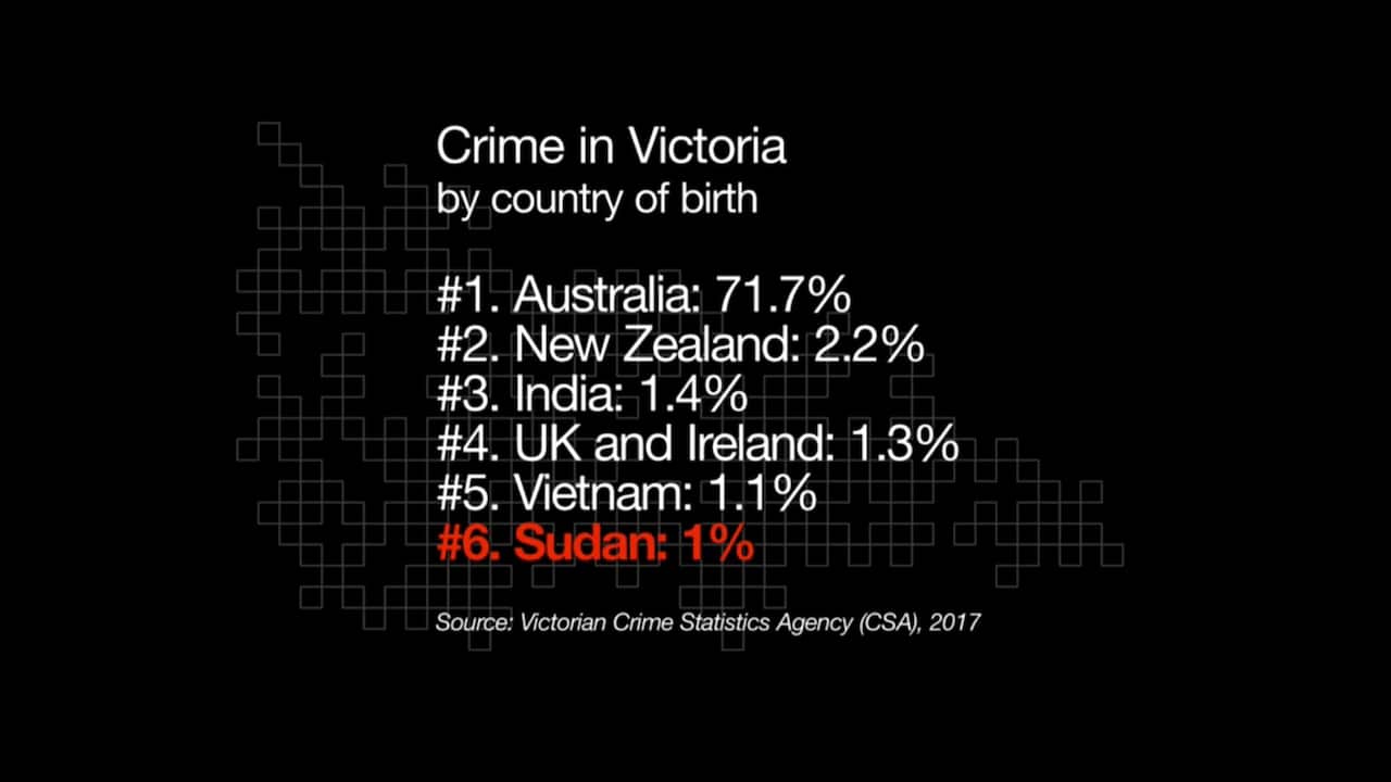 Crime in Victoria