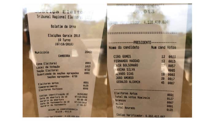 Boletim de Urna (Camberra)