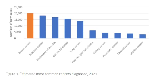 Breast Cancer Awareness Punjabi