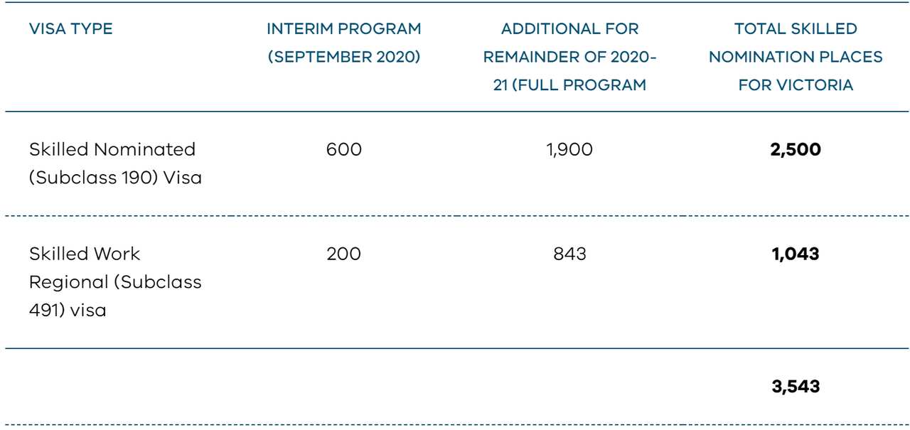 Victoria State Nomination