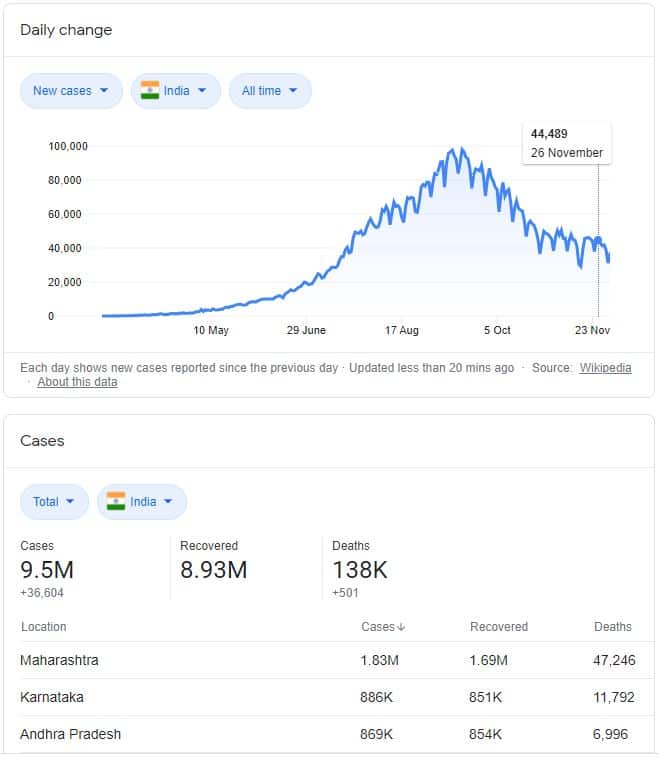 Latest update: India’s civil aviation ministry extends ban on international flights