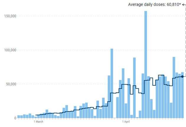 VERAGE DAILY DOSES ARE BASED ON A SEVEN-DAY AVERAGE.