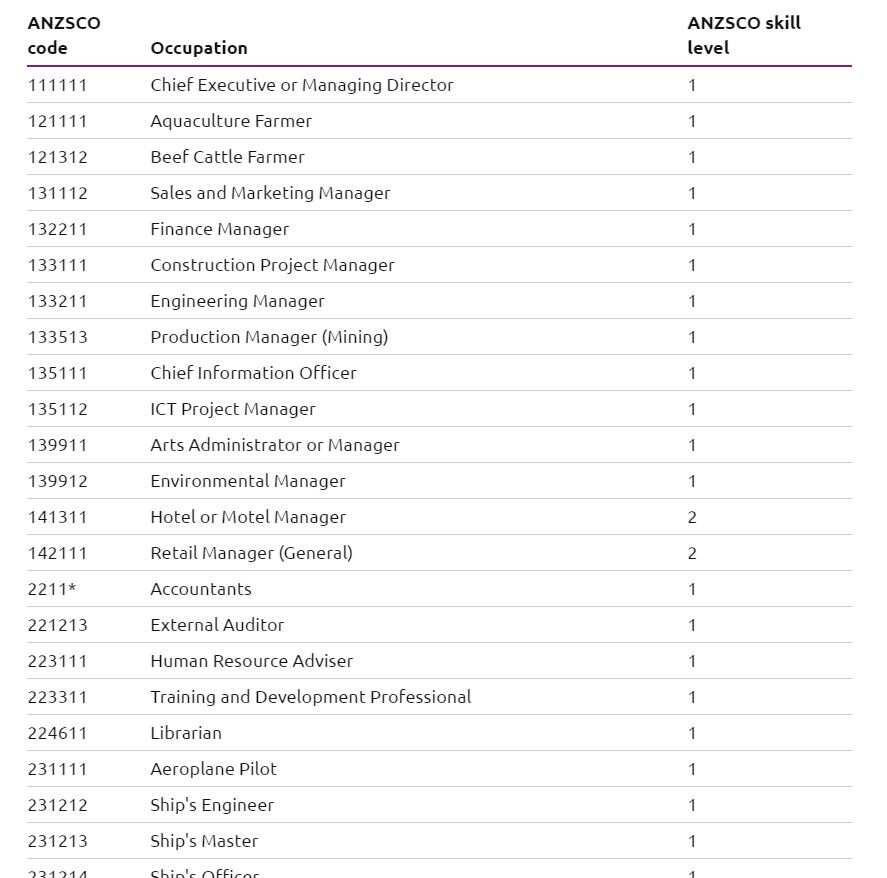 High priority occupation in NT  
