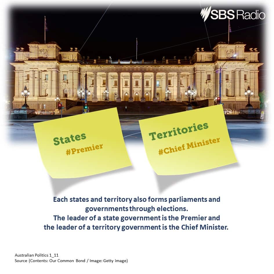 Understanding of Australian Politics (1): Three tiers of Government 