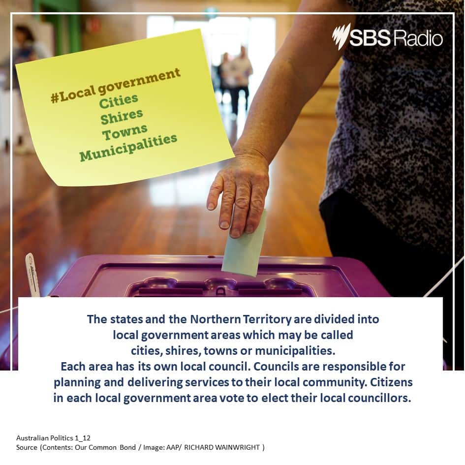 Understanding of Australian Politics (1): Three tiers of Government 