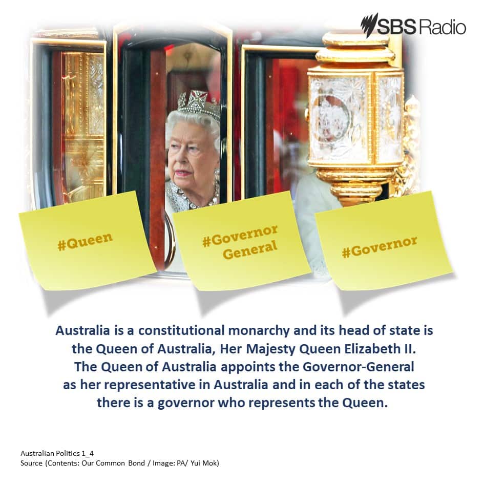 Understanding of Australian Politics (1): Three tiers of Government 