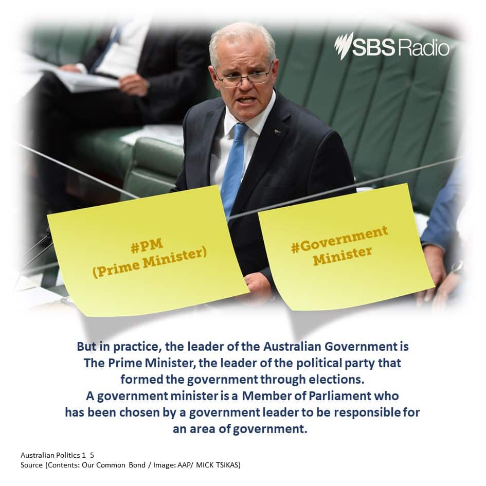 Understanding of Australian Politics (1): Three tiers of Government 