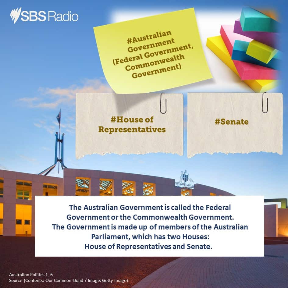 Understanding of Australian Politics (1): Three tiers of Government 