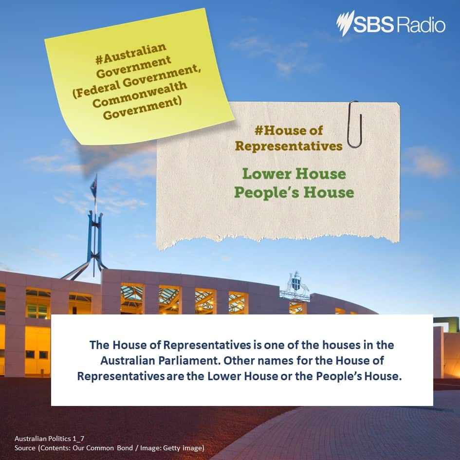 Understanding of Australian Politics (1): Three tiers of Government 