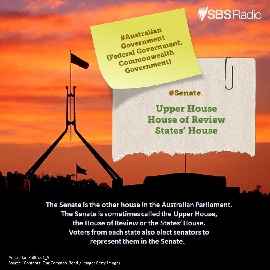 Understanding of Australian Politics (1): Three tiers of Government 