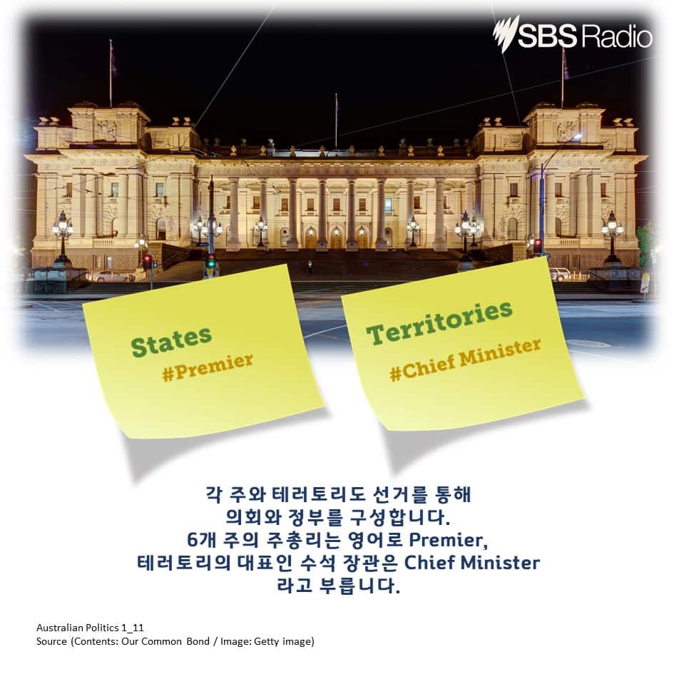 Card News_Australia Politics 1_Korean