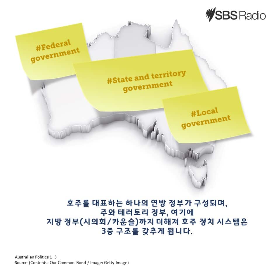Card News_Australia Politics 1_Korean