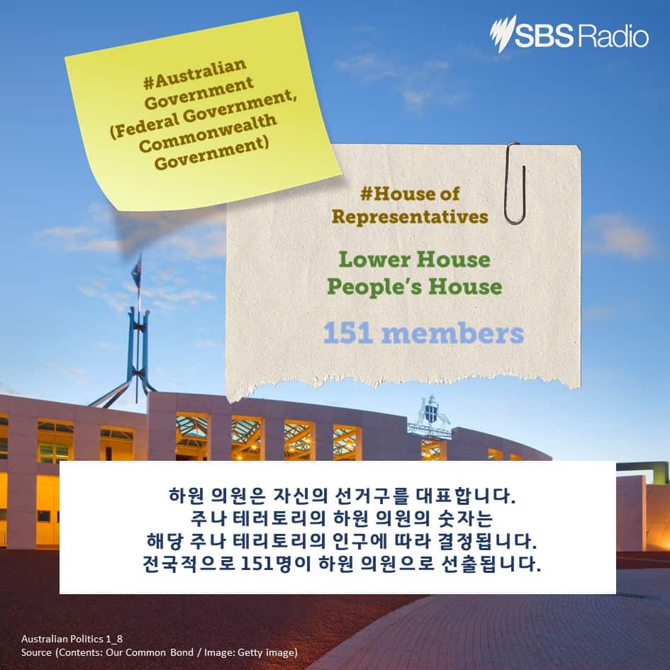 Card News_Australia Politics 1_Korean