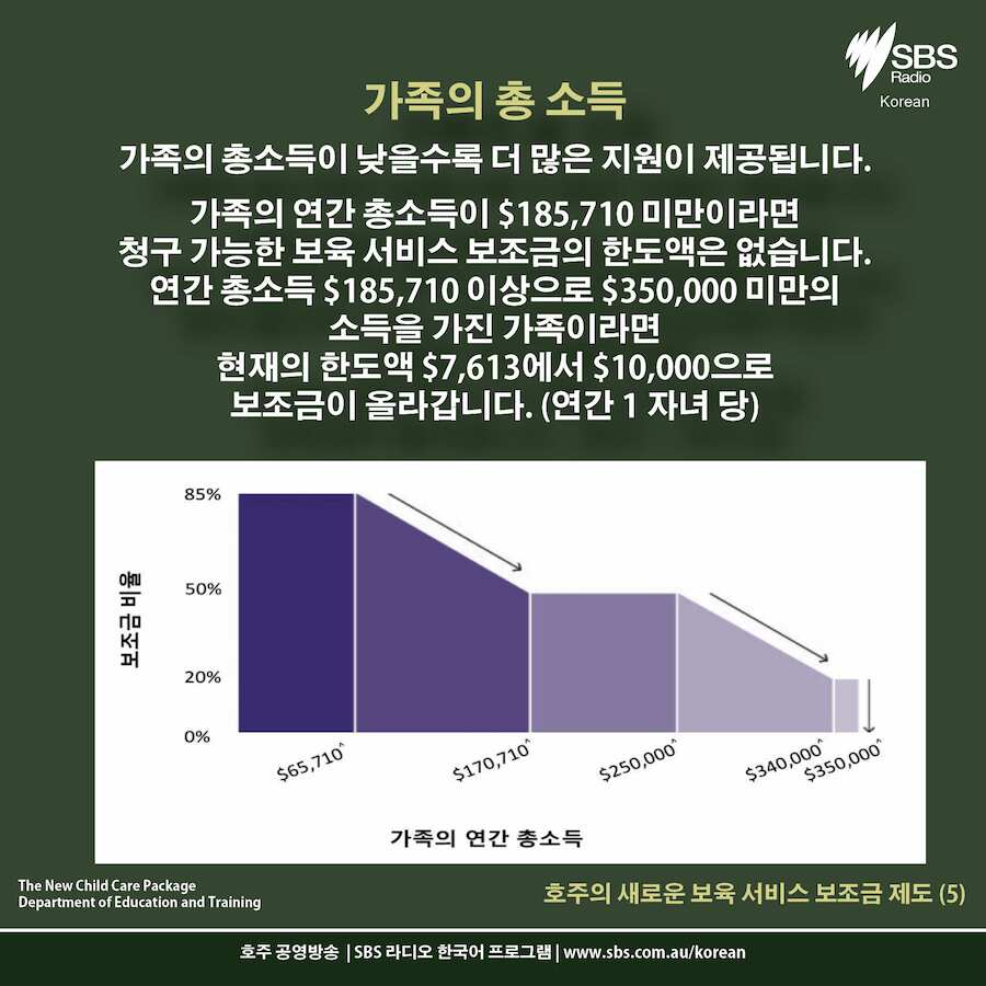 Card News: The New Child Care Package