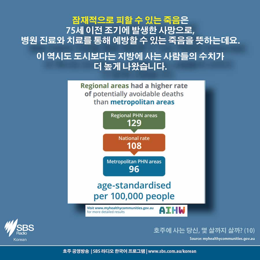 Why your life expectancy may depend on your postcode