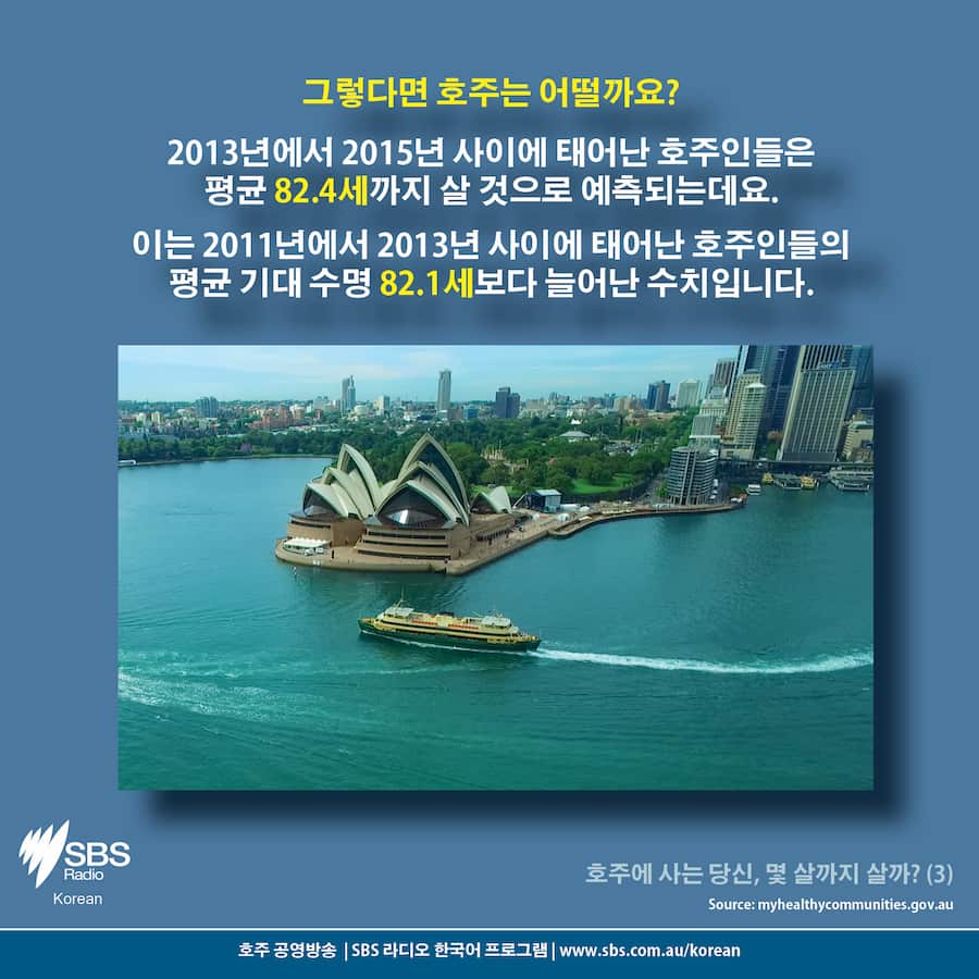 Why your life expectancy may depend on your postcode