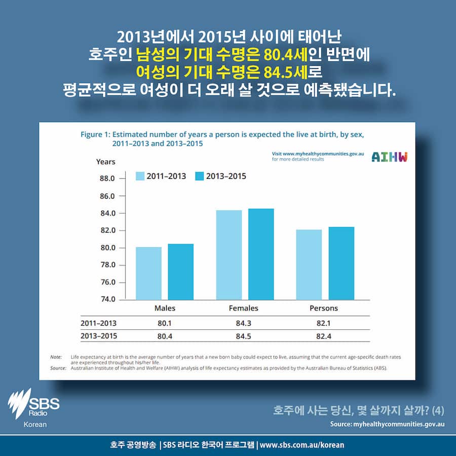 Why your life expectancy may depend on your postcode