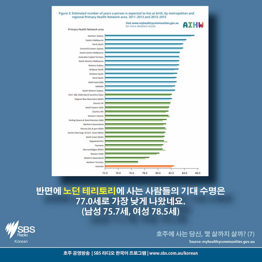 Why your life expectancy may depend on your postcode