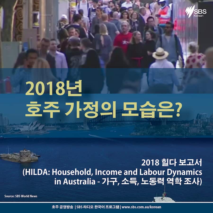 Card News: Latest snapshot of Australian households