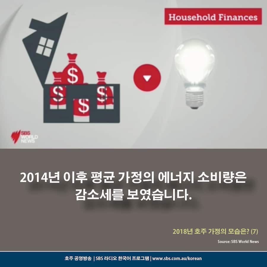 Card News: Latest snapshot of Australian households