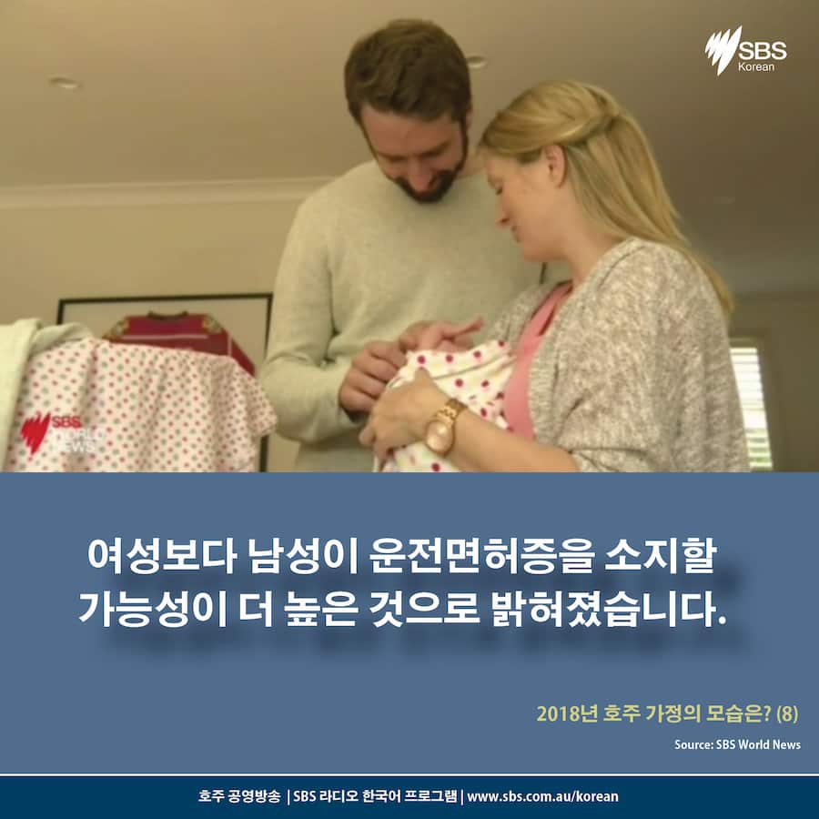Card News: Latest snapshot of Australian households