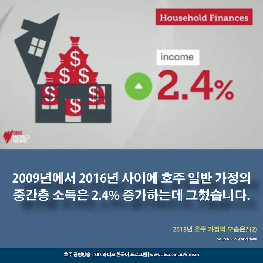 Card News: Latest snapshot of Australian households