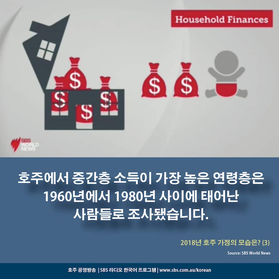 Card News: Latest snapshot of Australian households