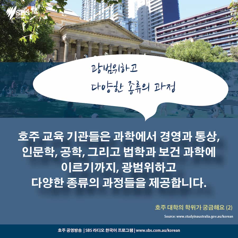 Card News: Higher Education Qualifications