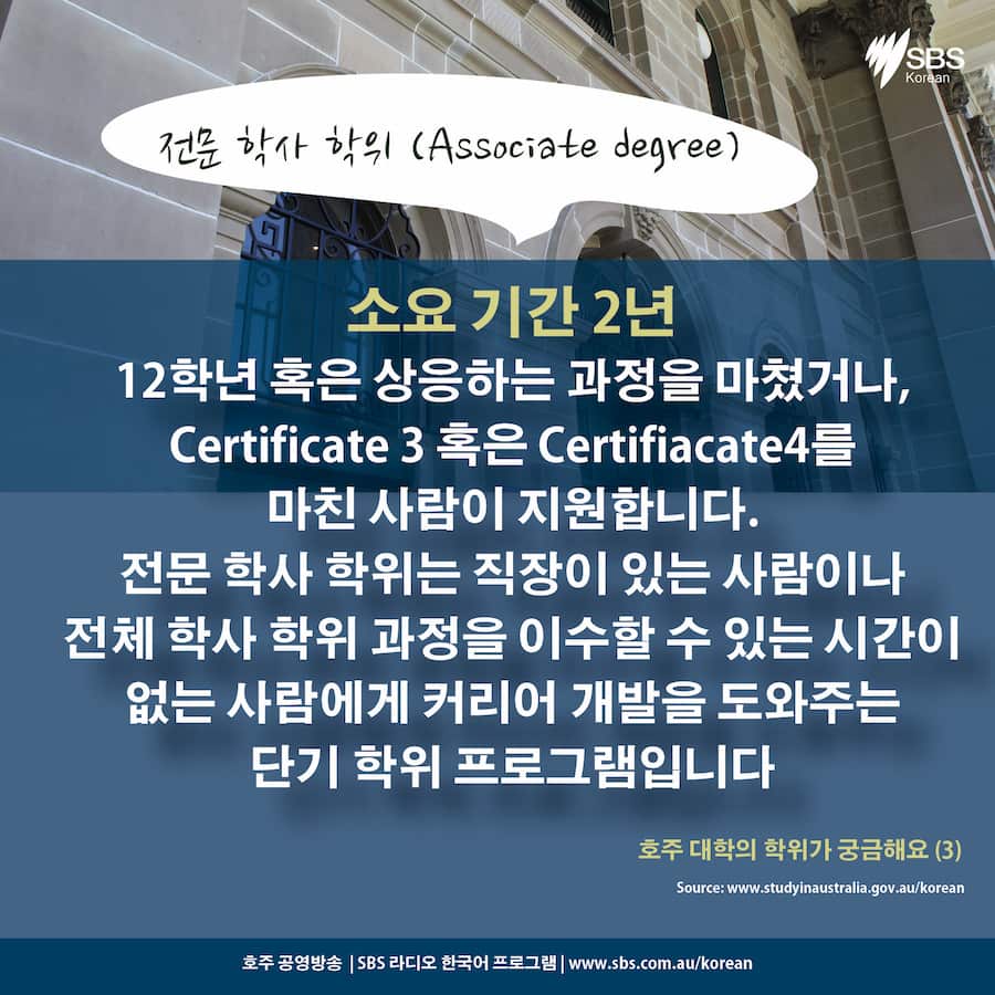 Card News: Higher Education Qualifications