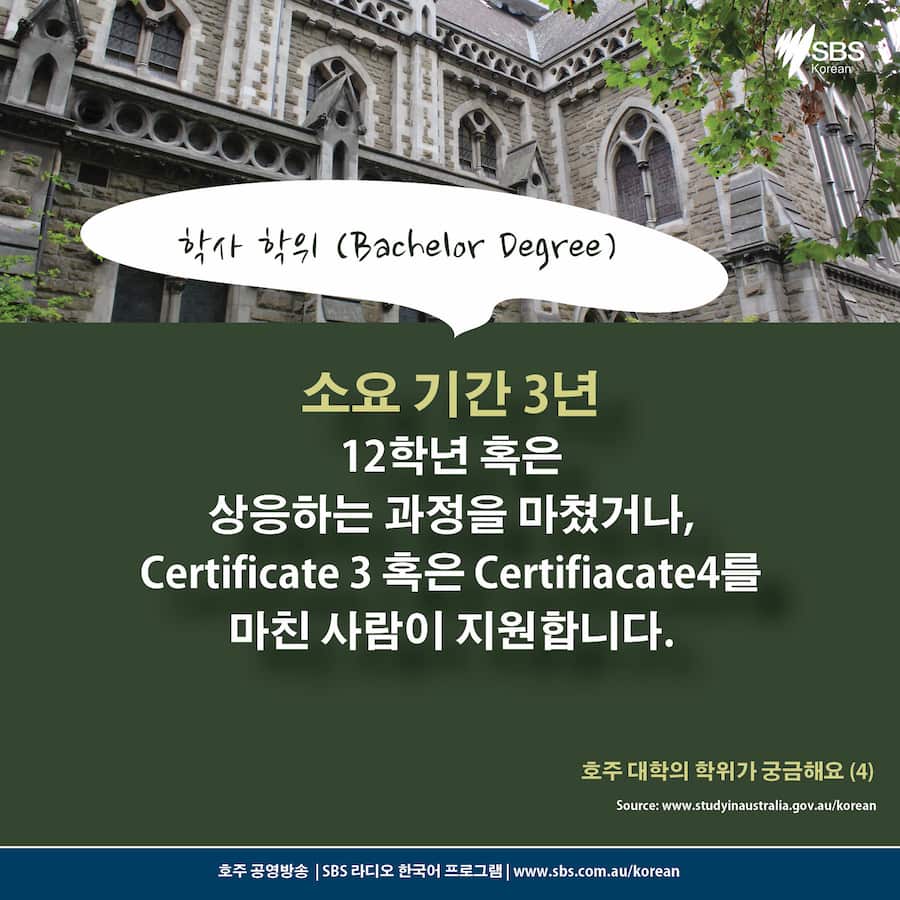 Card News: Higher Education Qualifications