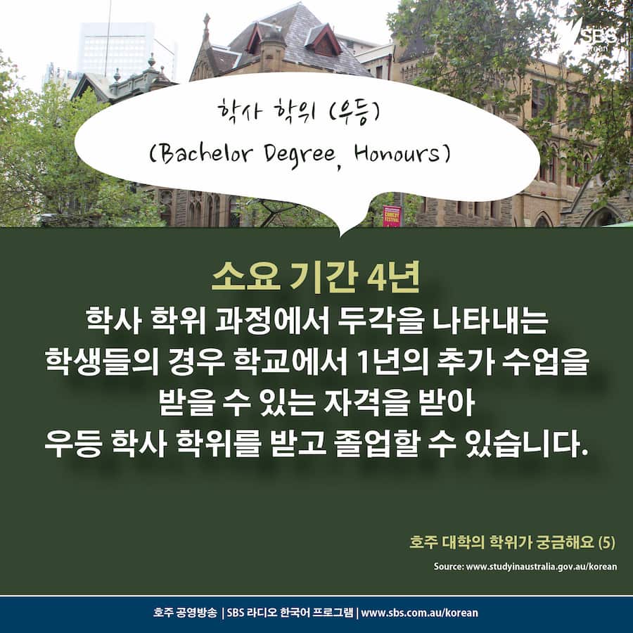 Card News: Higher Education Qualifications