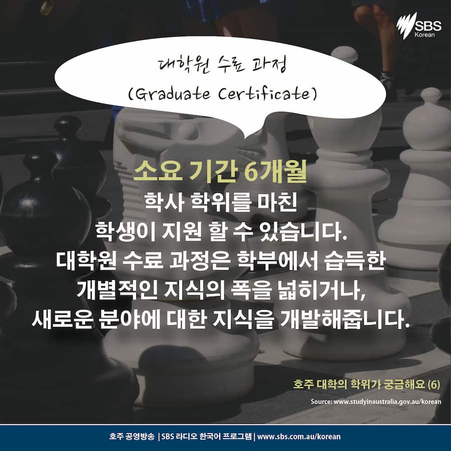 Card News: Higher Education Qualifications