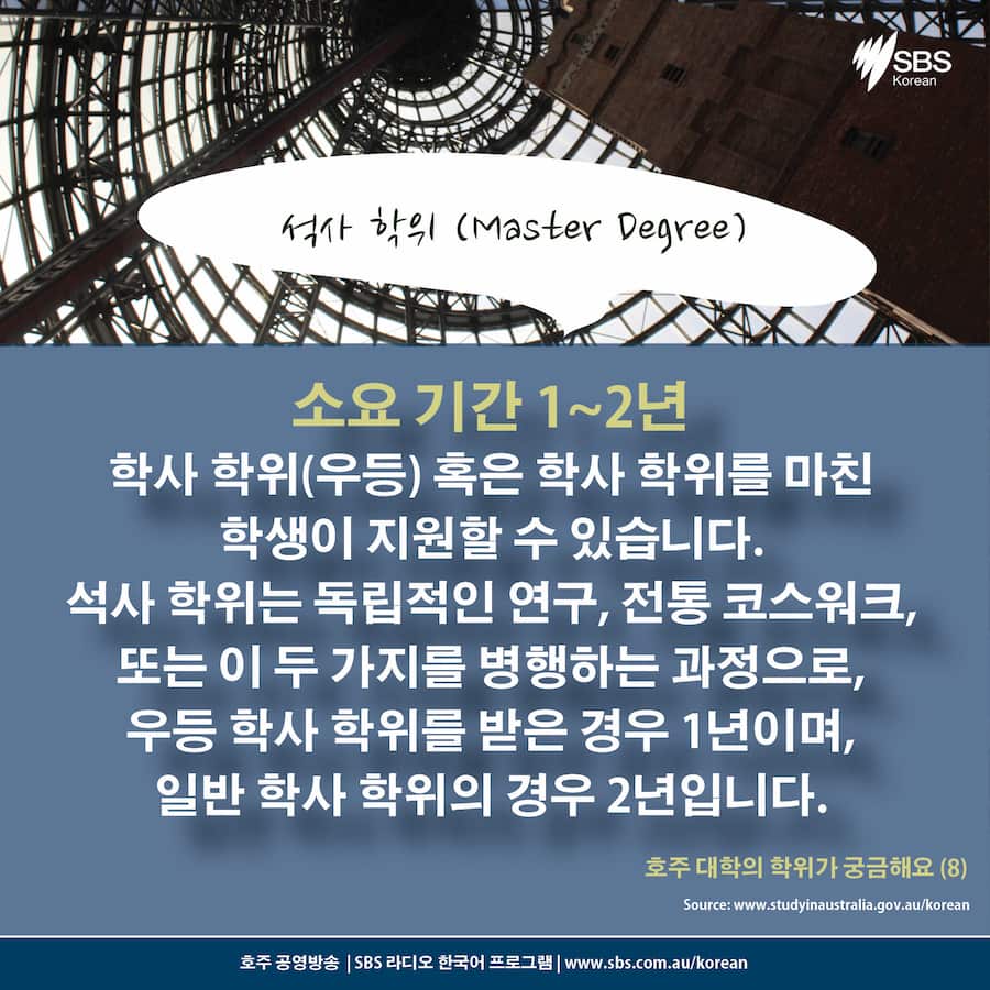 Card News: Higher Education Qualifications