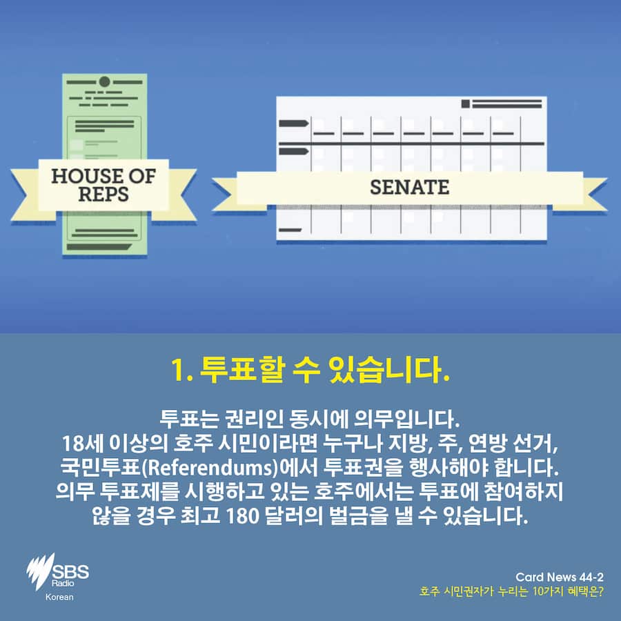 Card News: 10 benefits of Australian citizenship 