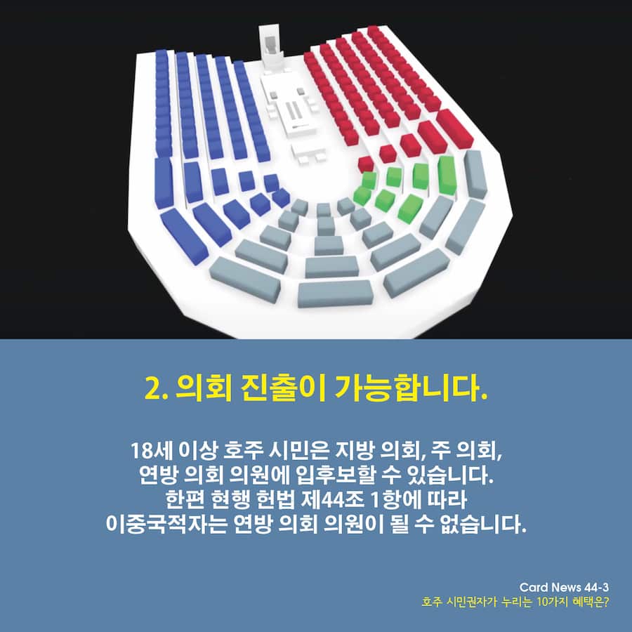 Card News: 10 benefits of Australian citizenship 