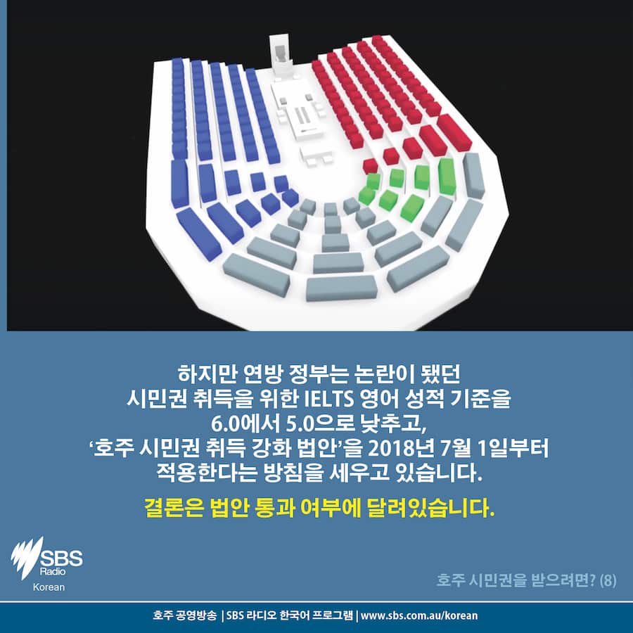 Card News: How to become an Australian citizen