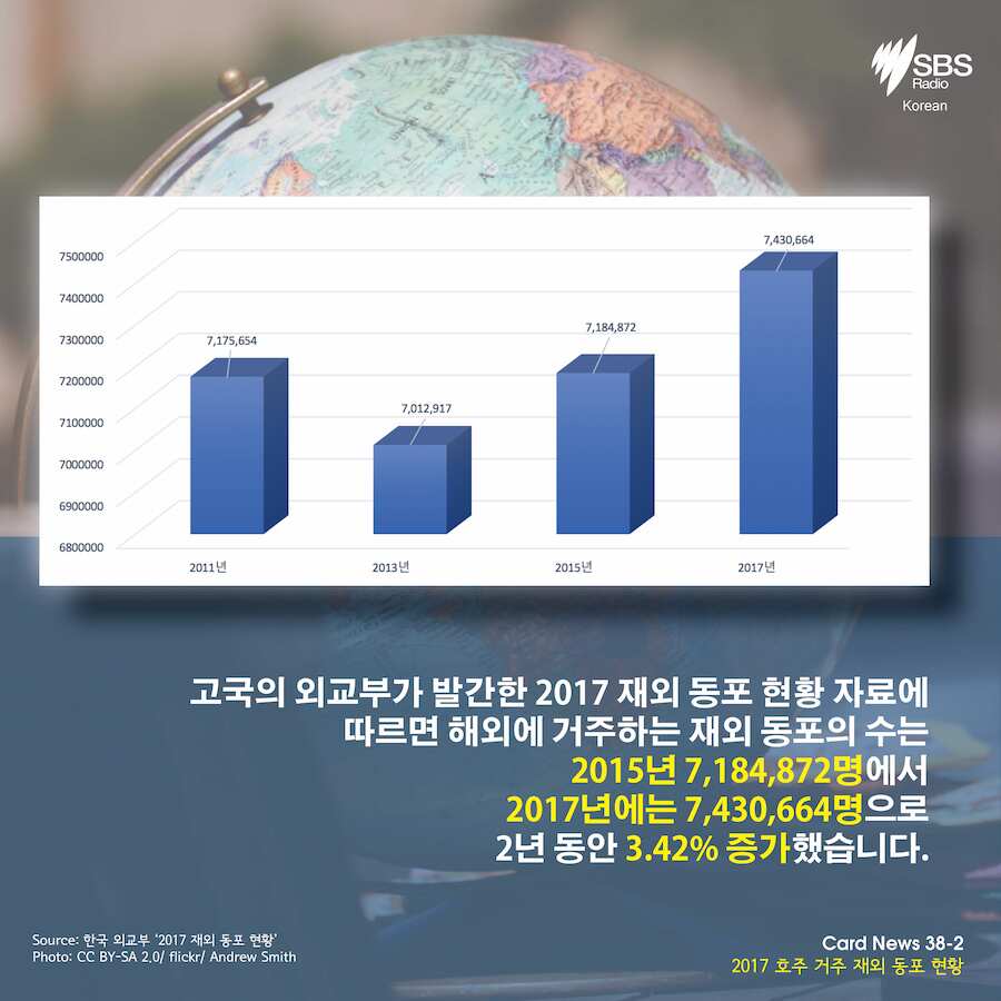 Overseas Koreans in 2017