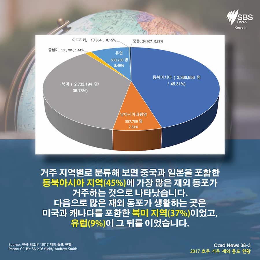 Overseas Koreans in 2017