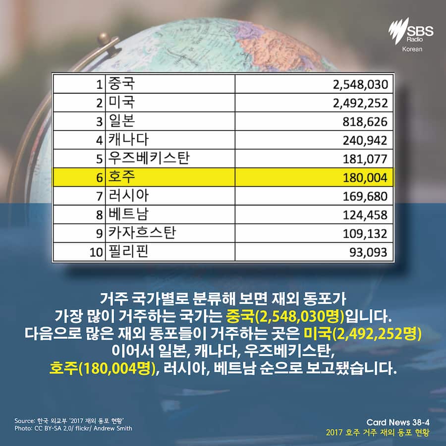 Overseas Koreans in 2017
