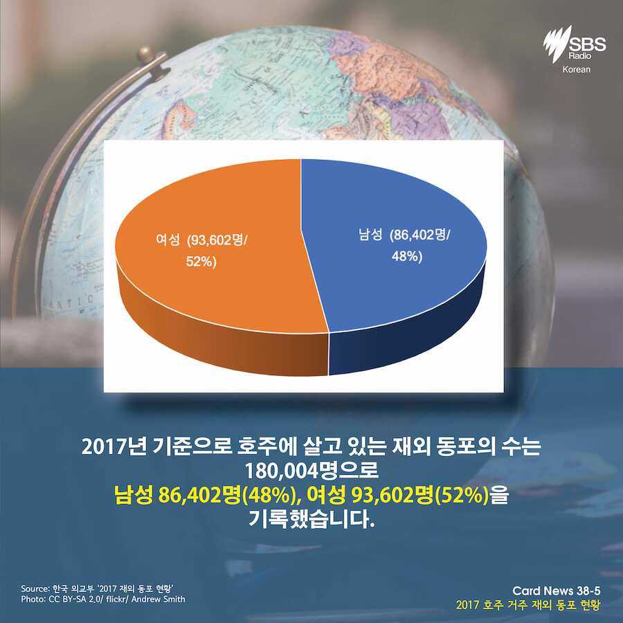 Overseas Koreans in 2017