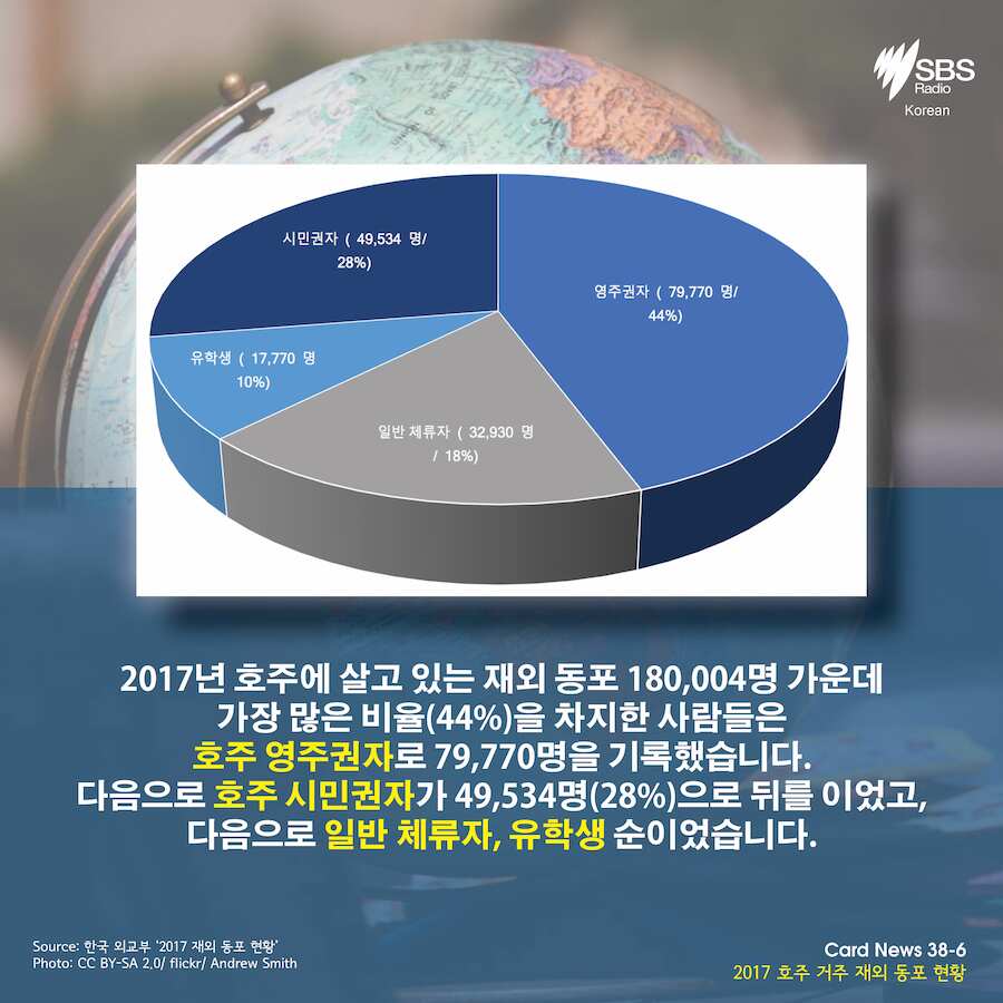 Overseas Koreans in 2017