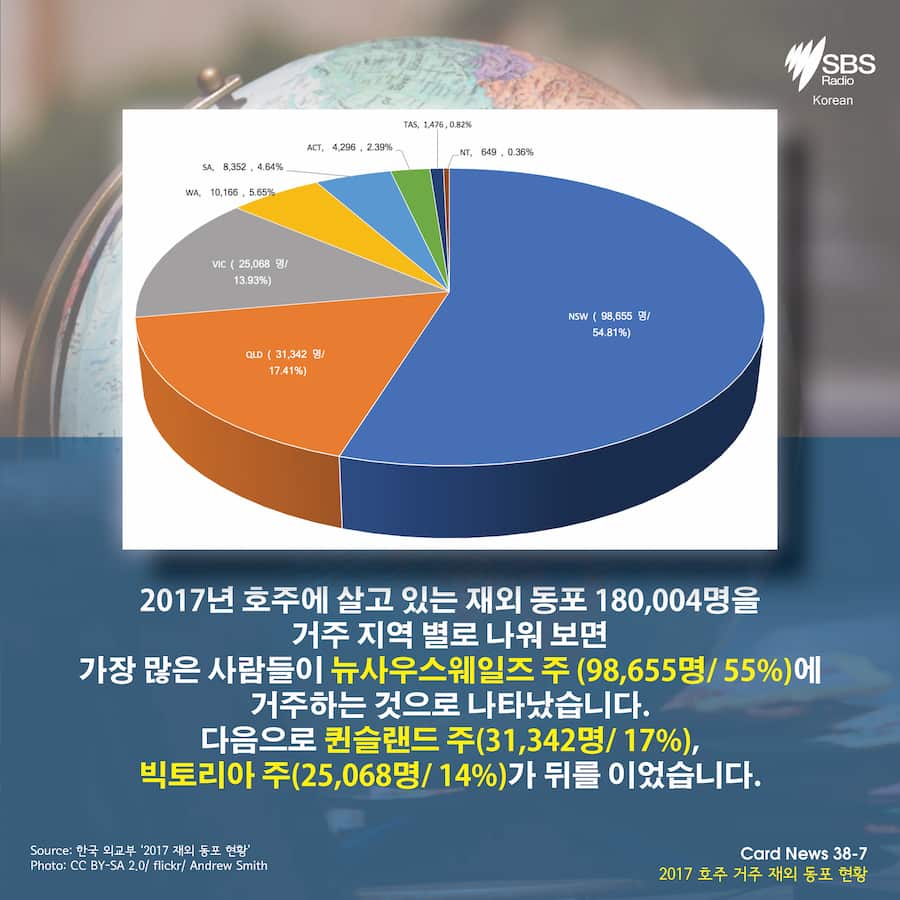 Overseas Koreans in 2017