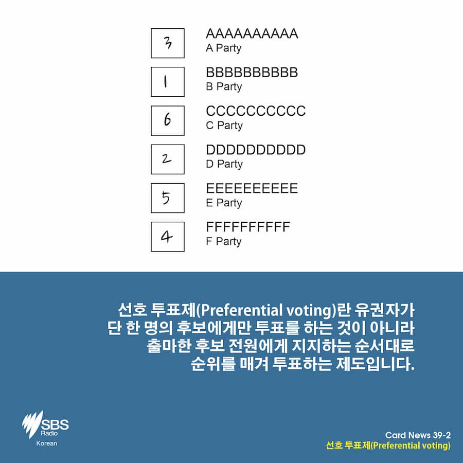 Card News: What is preferential voting?