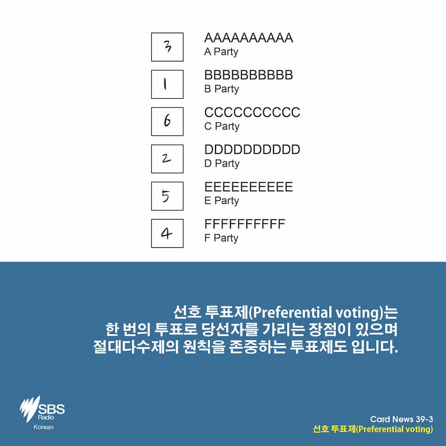 Card News: What is preferential voting?