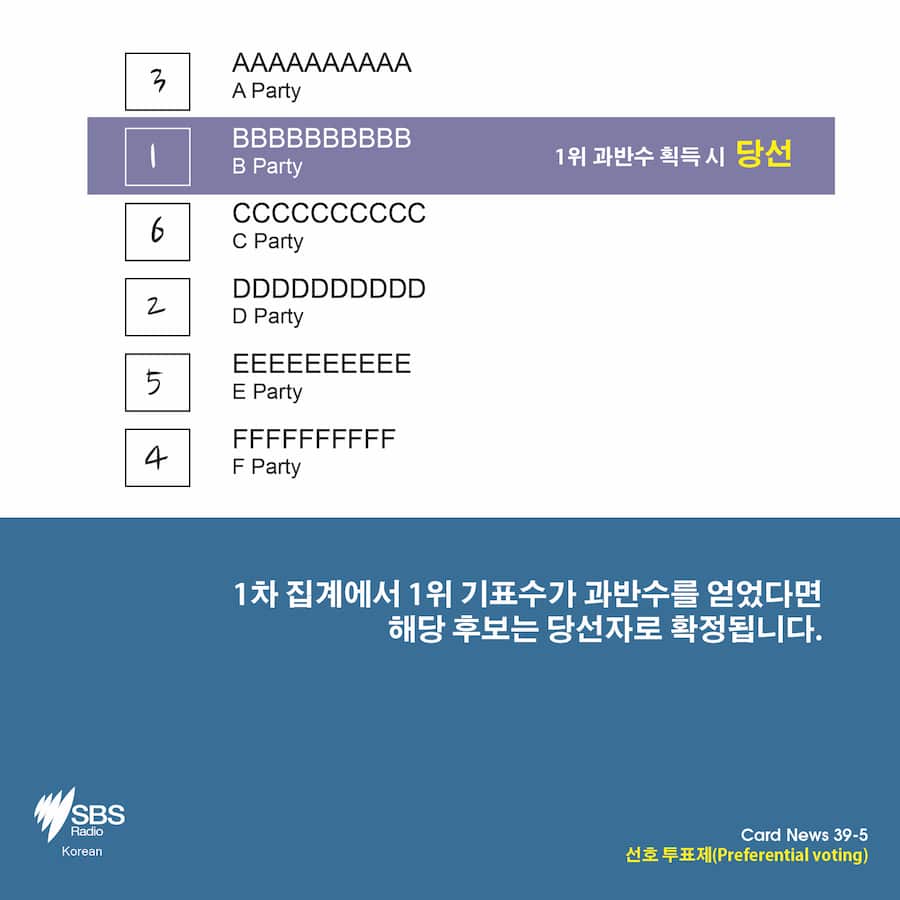 Card News: What is preferential voting?