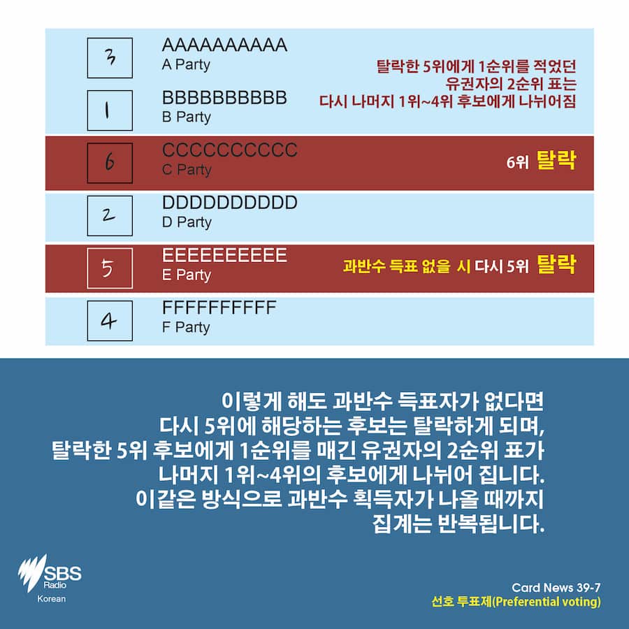 Card News: What is preferential voting?