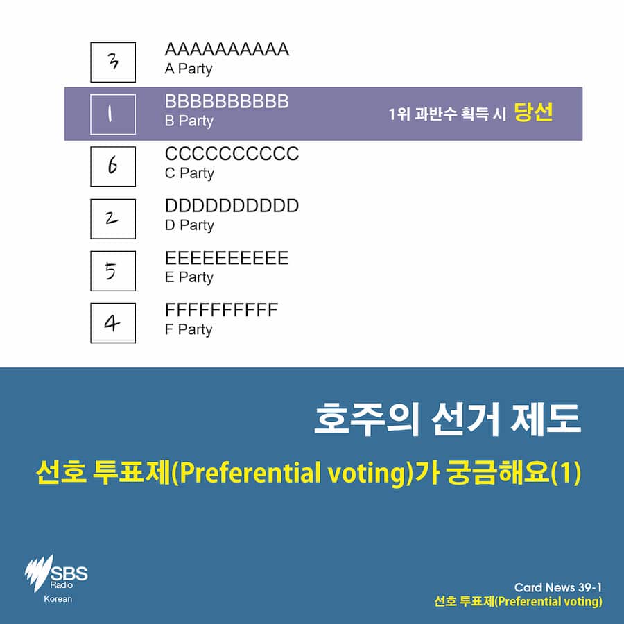 Card News: What is preferential voting?