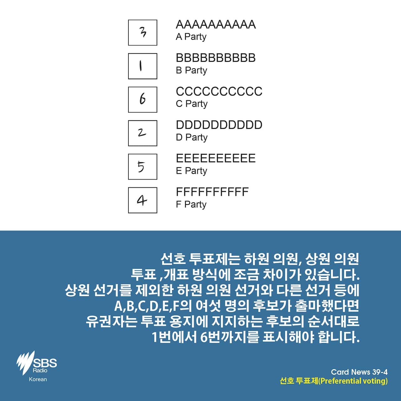 Card News: What is preferential voting?