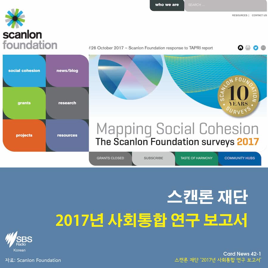 Scanlon Foundation's Mapping Social Cohesion survey 